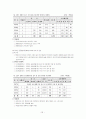 지역사회 복지계획-대구광역시 달서구 29페이지