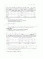 지역사회 복지계획-대구광역시 달서구 41페이지