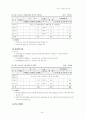 지역사회 복지계획-대구광역시 달서구 45페이지