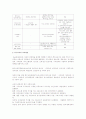 특수교육학(제 3개정판,김영욱 외 7인) 1장 써머리 2페이지