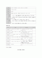 직장인의 스트레스 예방교육 8페이지