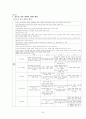 기독교 교육학 53페이지