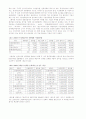 독과점 및 불공정 거래에 관한 사례연구-한국 영화산업의 시장 지배적 구조 2페이지