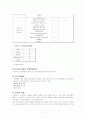 심근경색증 사례연구 17페이지