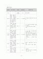 심근경색증 사례연구 24페이지