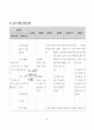 심근경색증 사례연구 33페이지