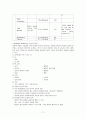 골절 사례연구 CASE STUDY 11페이지