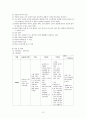 골절 사례연구 CASE STUDY 12페이지