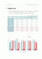 시장조사 보고서 14페이지