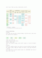 제일모직 기업분석과 재무분석 8페이지