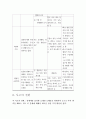 성매매특별법과 우리사회의 성매매현황 그리고 문제점 나아가야할 방향에 대한 총정리  9페이지