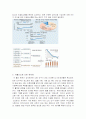 한국의 저출산문제와 현황 그리고 문제점 나아가야할 방향에 대한 총정리  5페이지