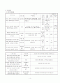 집단따돌림 프로포절 3페이지