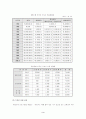 외국인 근로자의 고용실태와 우리 사회에 미치는 영향(바람직한 외국인 근로자 고용 정책에 대한 관점)(한국사회문제 C형) 3페이지