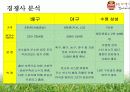 K리그 FC 서울 홍보 마케팅 전략  23페이지