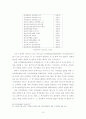 정부, 의료계, 시민의 갈등 줄다리기 15페이지