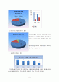 [사업 계획서] 교내 군대 음식 판매점  5페이지