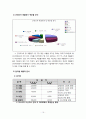 [사업 계획서] 교내 군대 음식 판매점  20페이지