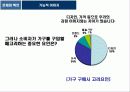 웨딩가구 브랜드 이미지 커뮤니케이션 전략 6페이지