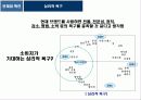 웨딩가구 브랜드 이미지 커뮤니케이션 전략 7페이지