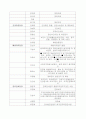 현재 본인의 거주지에 있는 보건소 1개를 선정해서, 건강증진사업의 내용과 사업 활동의 현황에 대해 파악하고, 의료소비자의 입장에서 제한점과 함께 앞으로의 발전 방향에 대해 기술하시오 4페이지