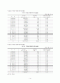 전라북도 아동학대 실태 분석 및 해결방안 14페이지