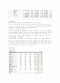 동양종합금융증권 기업분석과 SWOT분석 10페이지