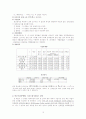 [사회복지학]사회복지통계-t검증과 분산분석 10페이지