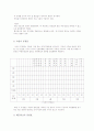 공정표의 종류 및 내트워크 용어와 기호 3페이지