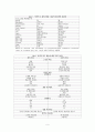 뇌이론과 기독교교육 6페이지