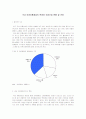 [시장조사론]국내 의류유통채널의 변화와 의류산업 현황 및 전망(A+리포트) 2페이지