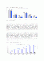 [시장조사론]국내 의류유통채널의 변화와 의류산업 현황 및 전망(A+리포트) 7페이지