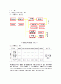 폐플라스틱의 열분해와 그에 따른 부산물(연료유) 3페이지