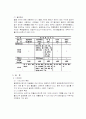 폐플라스틱의 열분해와 그에 따른 부산물(연료유) 8페이지