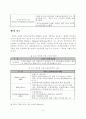 [졸업논문] 고령화 사회의 우리나라 노인취업프로그램 활성화 방안에 관한 연구 - 연구 배경 및 목적, 이론적 배경, 노인취업 프로그램 현황 및 시사점, 해외사례 12페이지