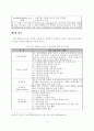 [졸업논문] 고령화 사회의 우리나라 노인취업프로그램 활성화 방안에 관한 연구 - 연구 배경 및 목적, 이론적 배경, 노인취업 프로그램 현황 및 시사점, 해외사례 13페이지