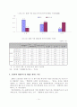 [졸업논문] 고령화 사회의 우리나라 노인취업프로그램 활성화 방안에 관한 연구 - 연구 배경 및 목적, 이론적 배경, 노인취업 프로그램 현황 및 시사점, 해외사례 18페이지