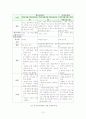 [사회복지학]아동복지론-학교사회복지 10페이지