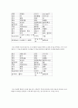 [마케팅] 결혼정보업체 듀오 마케팅전략(SWOT, STP, 4P) 10페이지