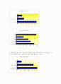 [마케팅] 결혼정보업체 듀오 마케팅전략(SWOT, STP, 4P) 13페이지