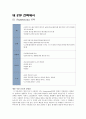 [마케팅] 결혼정보업체 듀오 마케팅전략(SWOT, STP, 4P) 35페이지