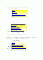 [마케팅] 결혼정보업체 듀오 마케팅전략(SWOT, STP, 4P) 13페이지