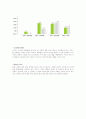 [마케팅] 결혼정보업체 듀오 마케팅전략(SWOT, STP, 4P) 27페이지