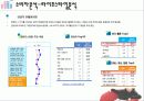 [브랜드마케팅]한국시장 진출을 위한 닌텐도 'Wii' 크리에이티브전략 기획서(A+리포트) 6페이지