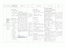 노인 간호과정 (진단2개) 2페이지