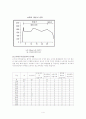 주거밀집지의 화재 형상과 그에 따른 대안 4페이지