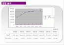 쏘나타 NF 마케팅기법 4페이지