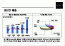 명품브랜드 Gucci의 성공전략 7페이지