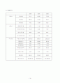 경영분석 사례에 관한 조사 - 현대중공업 17페이지