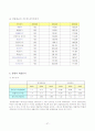 경영분석 사례에 관한 조사 - 현대중공업 28페이지